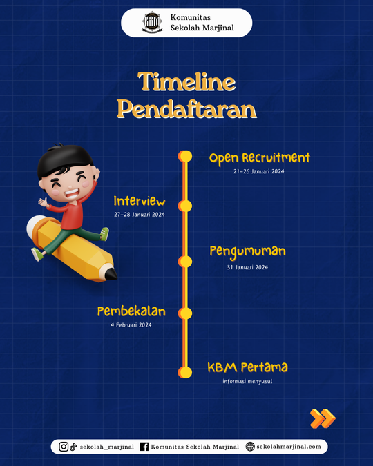 Galeri aktivitas Open Recruitment Relawan Dan Pengurus Batch #12 ke-5