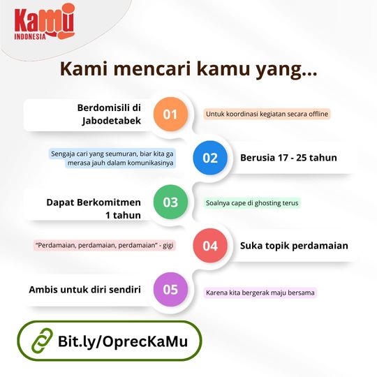 Indorelawan - Katalisator Muda Indonesia Team 2024