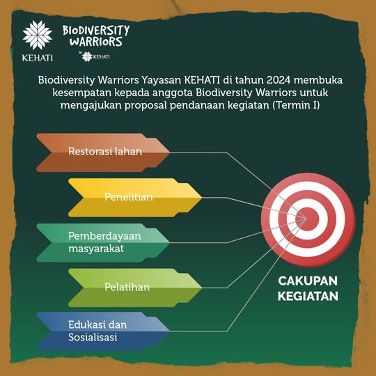 Galeri aktivitas BW Sponsorship Program 2024 Termin I ke-2