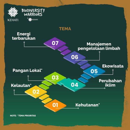 Galeri aktivitas BW Sponsorship Program 2024 Termin I ke-3
