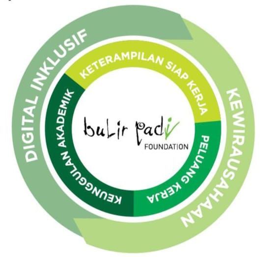 Galeri aktivitas Digital Markom Volunteer ke-2