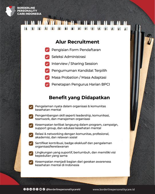 Galeri aktivitas Core Operational BPCI Team ke-2