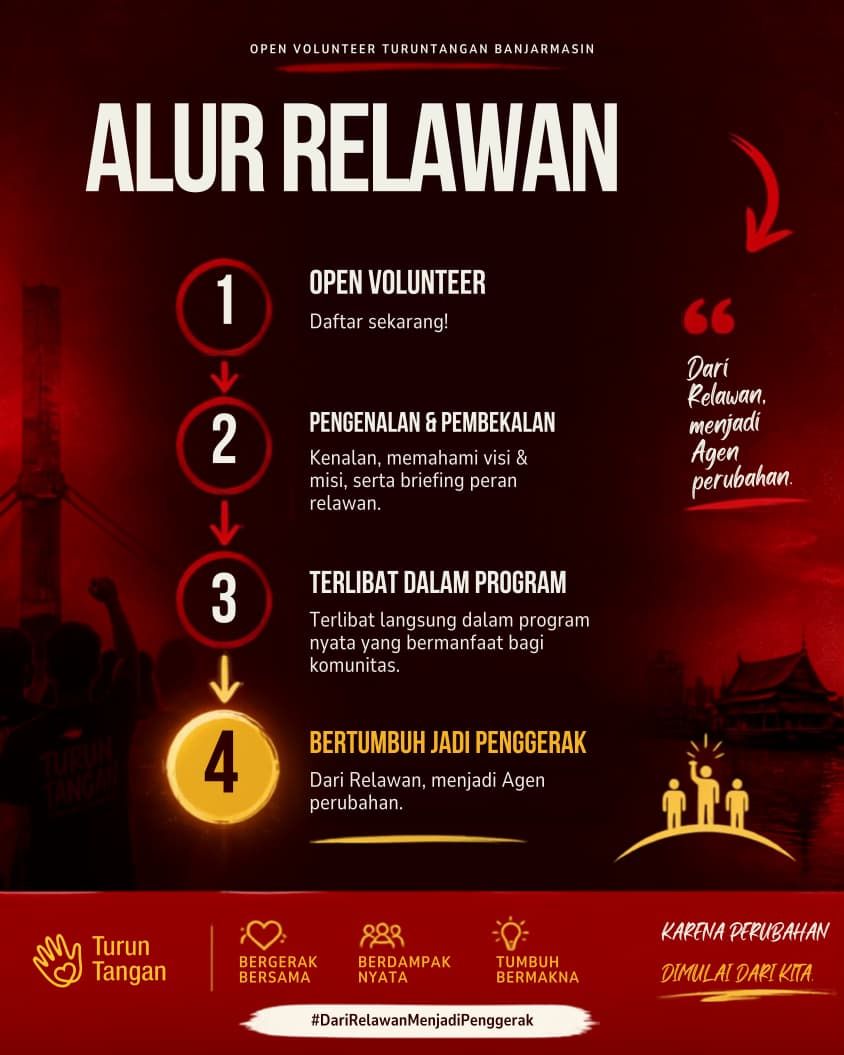 Galeri aktivitas OPEN VOLUNTEER TURUNTANGAN BANJARMASIN 2026 ke-5