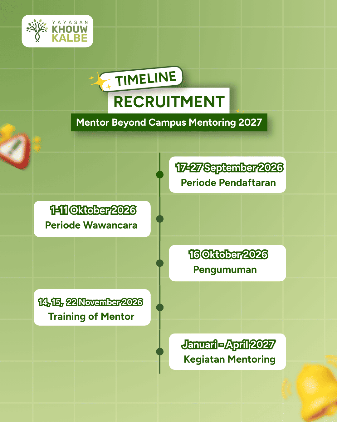 Galeri aktivitas Beyond Campus Mentorin 2027 ke-5