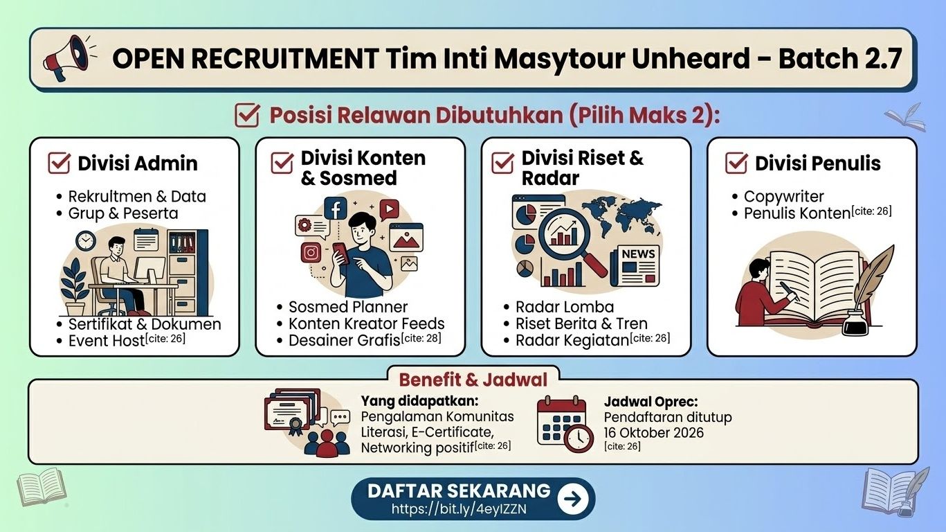Tim Inti Masytour Unheard – Batch 2.7